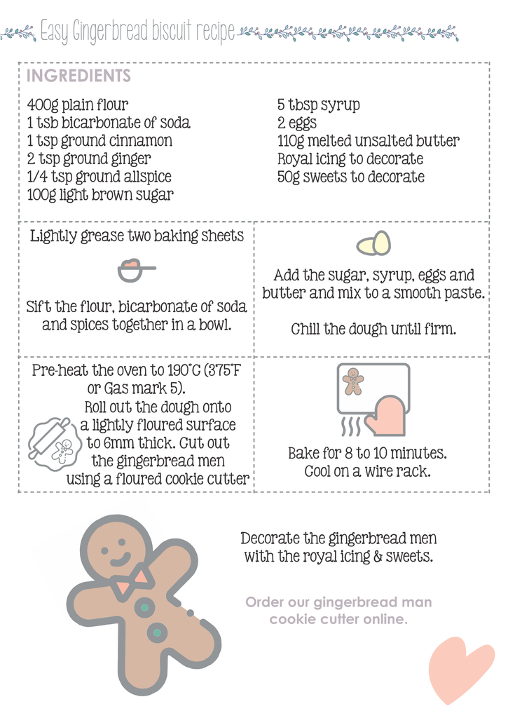 Easy Gingerbread Biscuit Recipe-Ma Petite