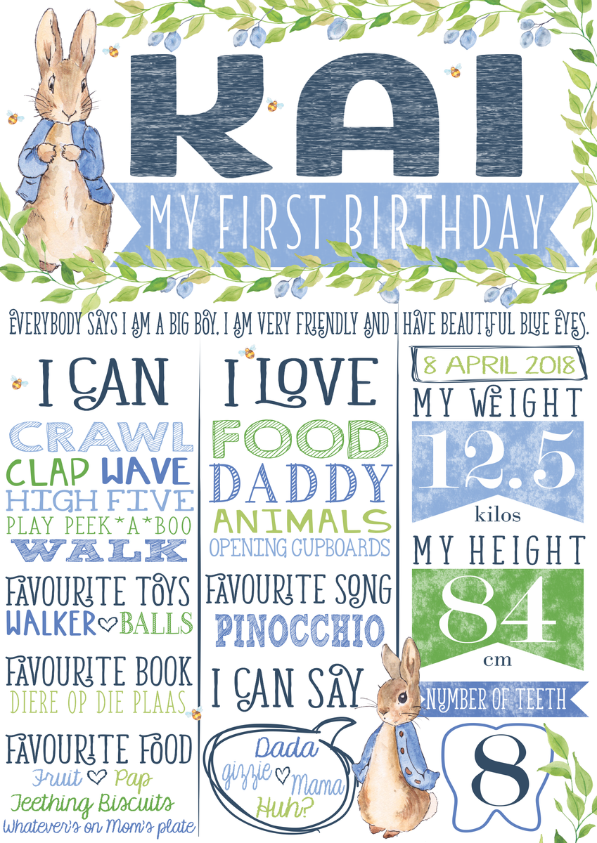 Milestone Board - Peter Rabbit – Ma Petite